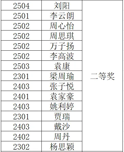 岳陽(yáng)市江南通信職業(yè)技術(shù)學(xué)校有限公司,岳陽(yáng)江南學(xué)校,岳陽(yáng)江南通信學(xué)校,岳陽(yáng)職業(yè)學(xué)校